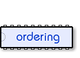 ordering button