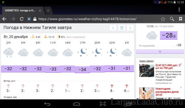 Погода в тагиле gismeteo. Погода в Нижнем. Погода в Нижнем Тагиле.